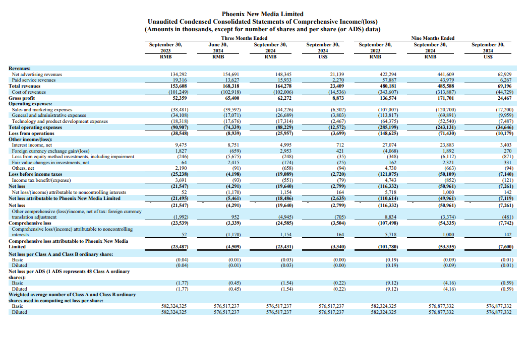 3Q24 table 2